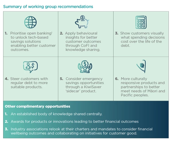 Summary of working group recommendations