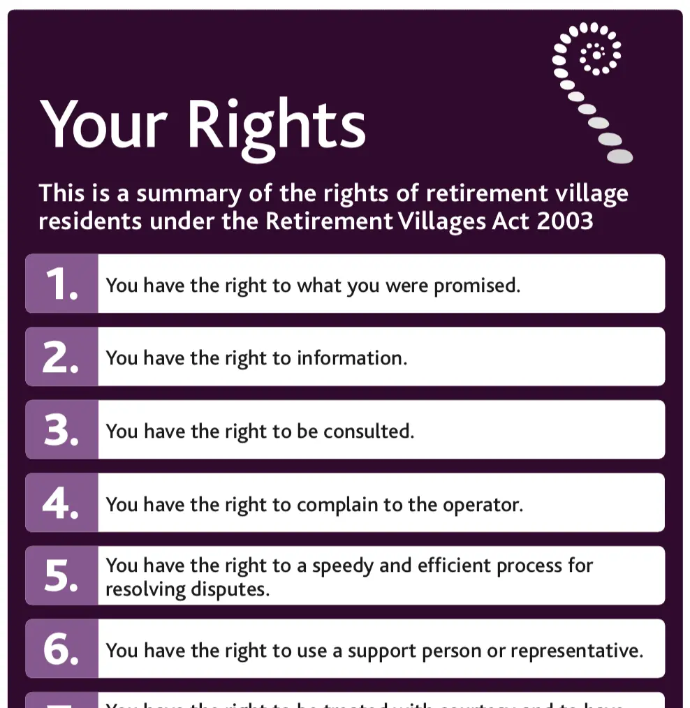 Code of residents rights poster