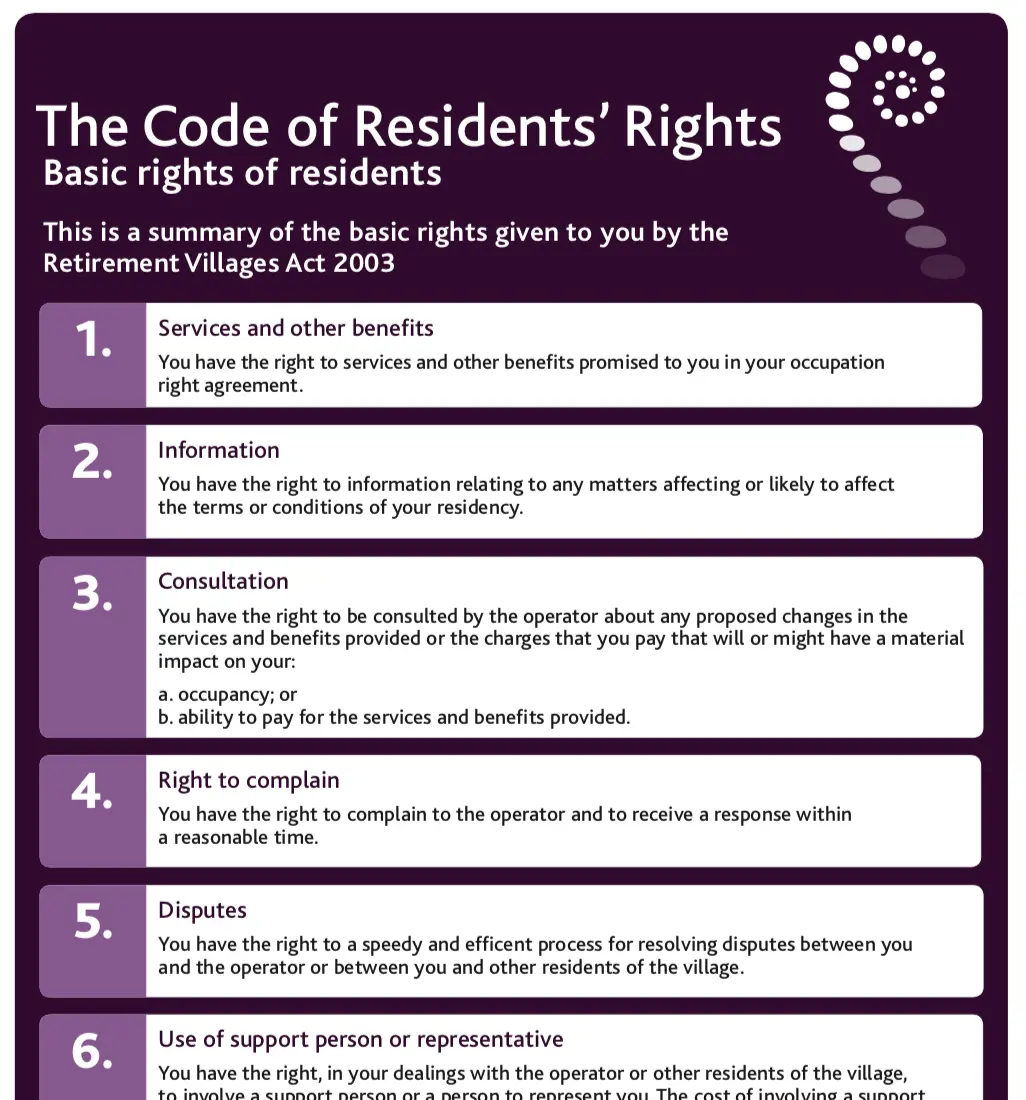 Code of residents rights handout